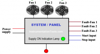PLC Programming for Fan Control Unit System for Industry