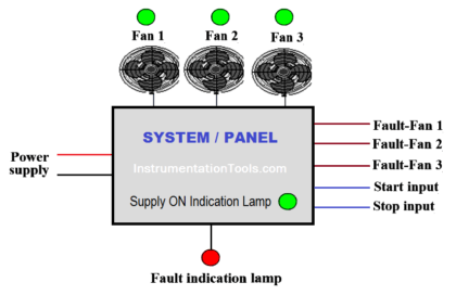 PLC Program for fan control unit system