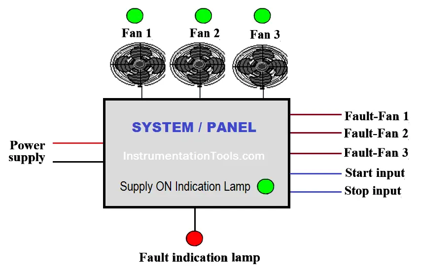 PLC Programming to Control Lights in a Sequence