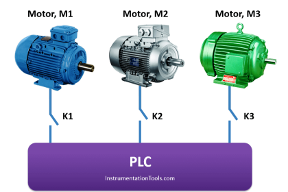 PLC Program for motor operation based on time cycle