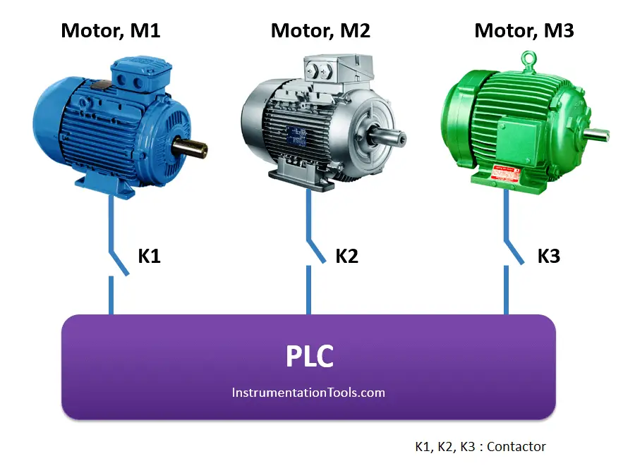 PLC Motor Working based on time cycle