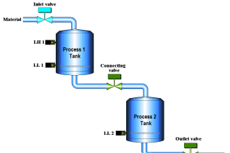 PLC Program to Control Level of Two Tanks