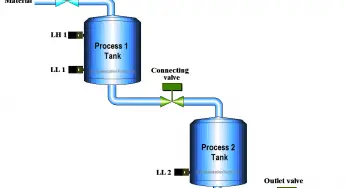 PLC Level Control of Two Tanks