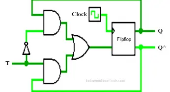 T Flip Flop PLC Ladder Diagram