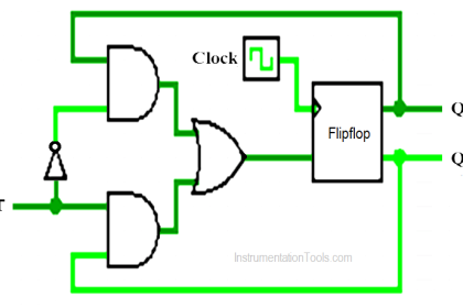 Program to implement T Flip Flop logic