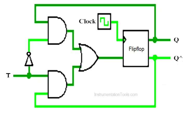 T Flip Flop PLC Ladder Diagram | PLC Programming Tutorials