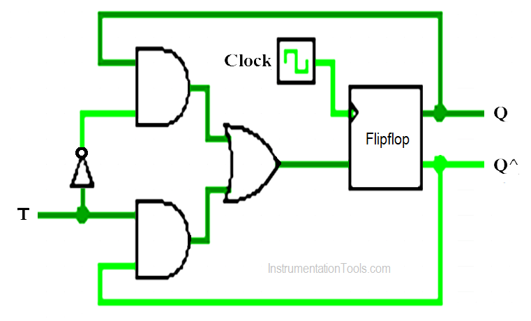 T Flip Flop Logic using PLC Ladder Diagram