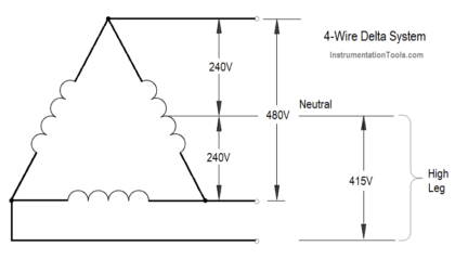4-Wire, Three-Phase Delta Wiring System