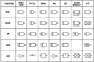 Engineering Logic Diagrams - InstrumentationTools