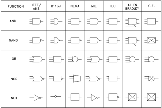 Basic Logic Gate Symbols