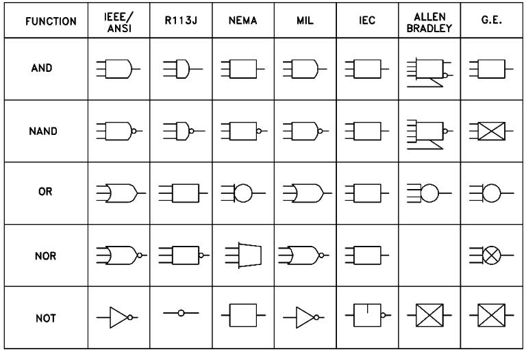 Logic Symbols And Formulas