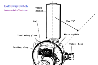Belt Sway Switch Principle