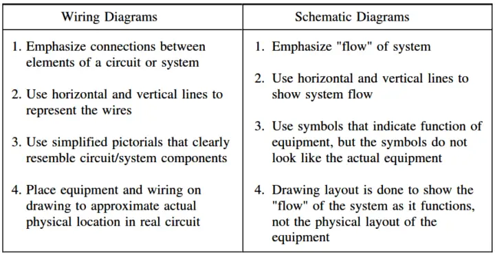 Comparison Between Wiring and Schematic Diagrams