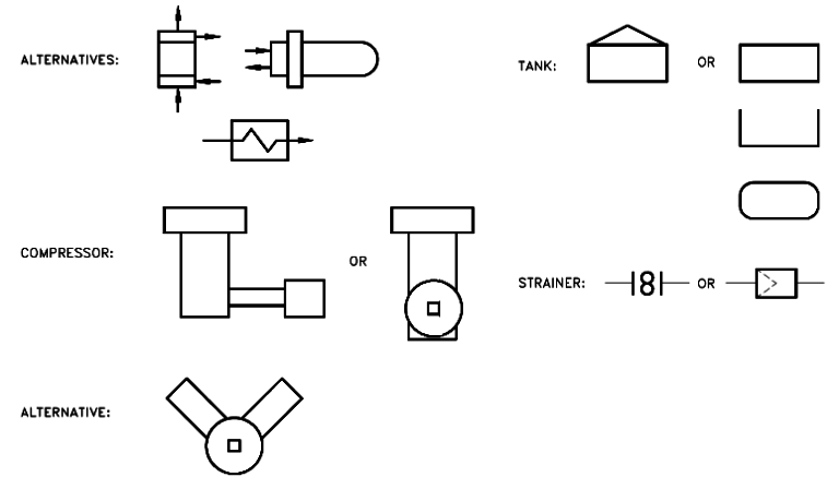 Piping and Instrumentation Symbols - Instrumentation Tools