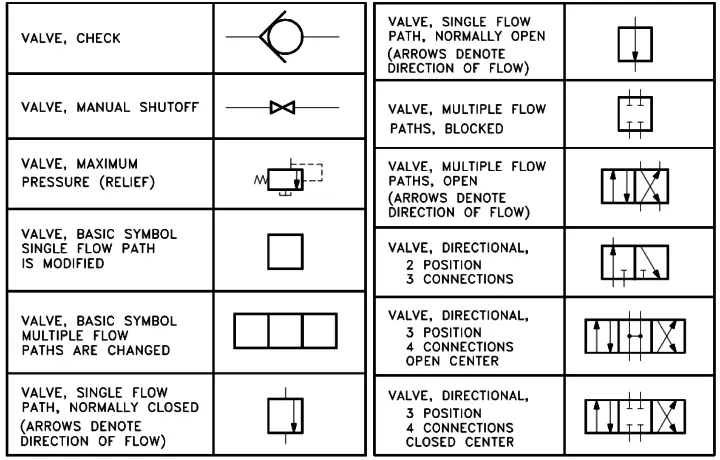 Hydraulic and Pneumatic P&ID Diagrams and Schematics - Inst Tools