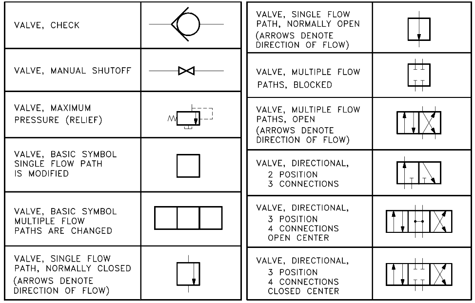 Pneumatic Valve Symbols Flow Control Valves Pneumatic Valve Symbols Flow Control Valves