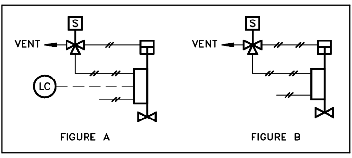 Piping and Instrumentation Symbols - Instrumentation Tools