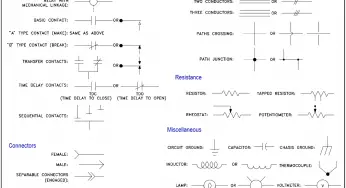 Electrical Diagrams and Schematics