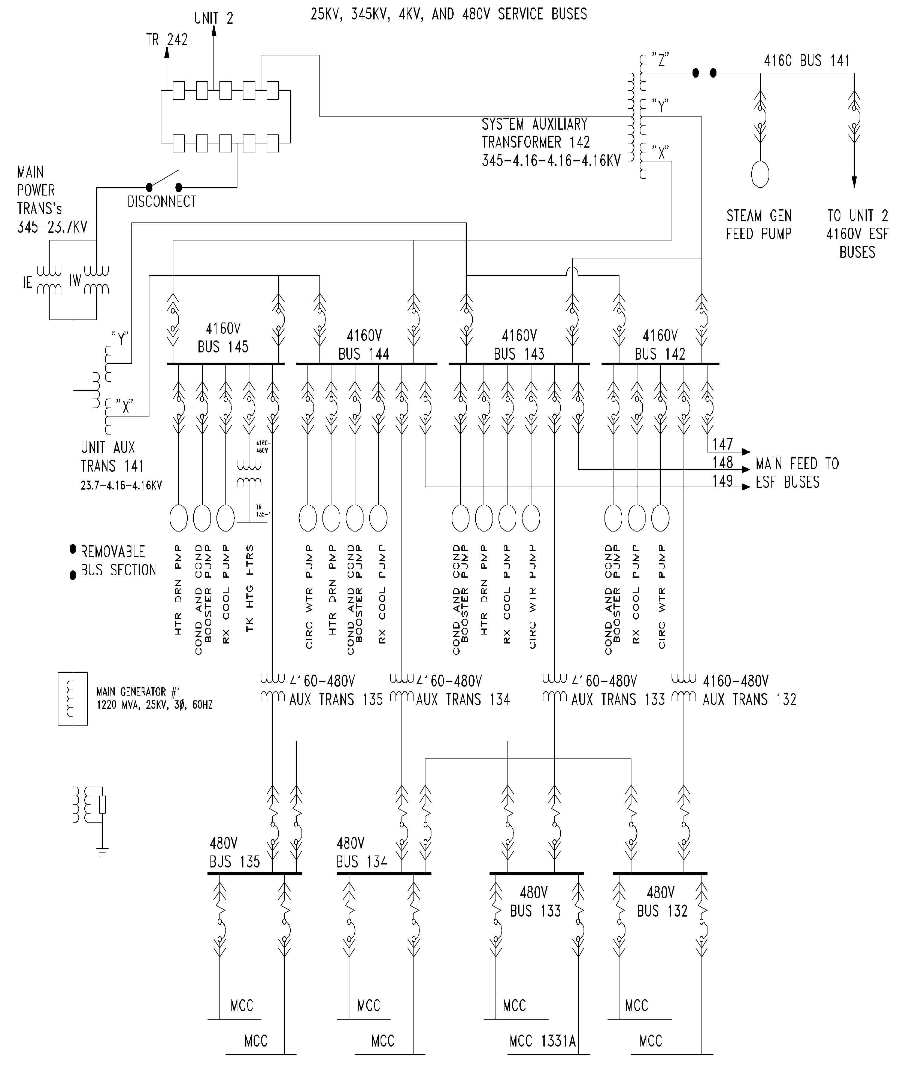 Electrical Single Line Diagram - SLD