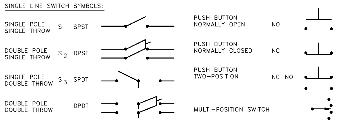 Electrical Switch Symbols