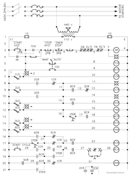 Piping And Instrumentation Documents - Instrumentation Tools