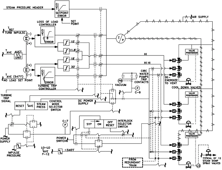 Electronic Diagrams, Prints and Schematics | Instrumentation Tools