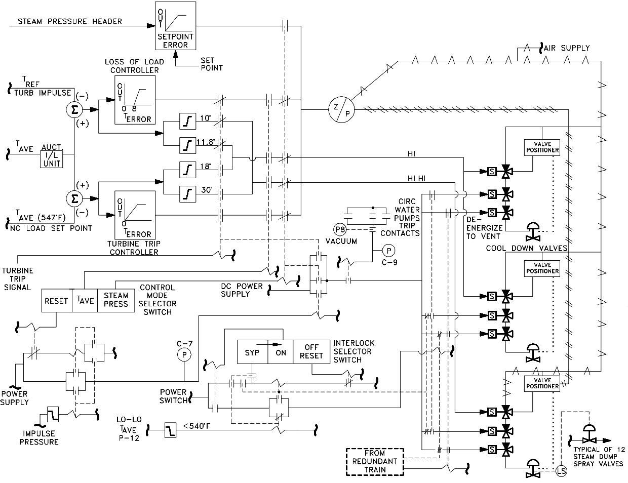 Electronic Block Diagram