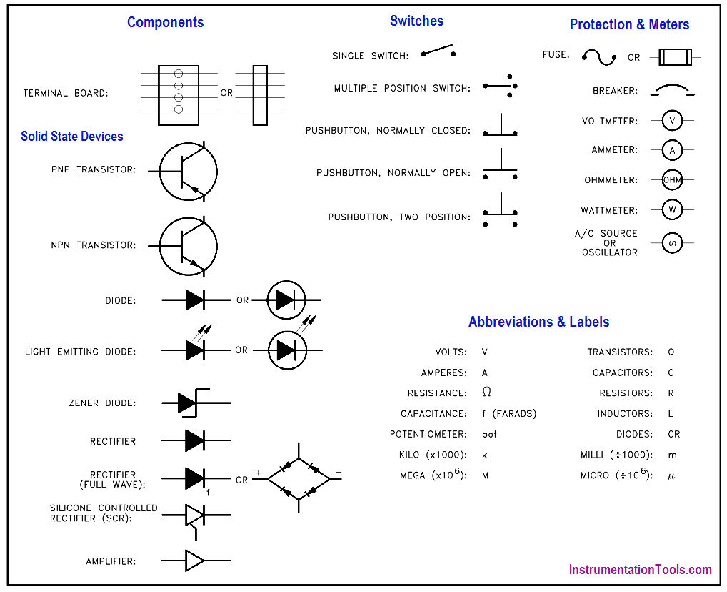 Component Schematic Symbols