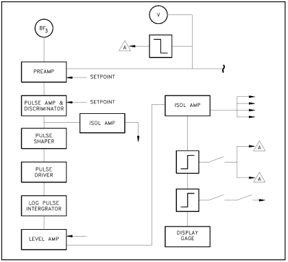 Electronic Diagrams, Prints and Schematics | Instrumentation Tools image.