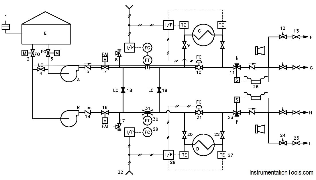 P ID Document Reading Example Instrumentation Tools