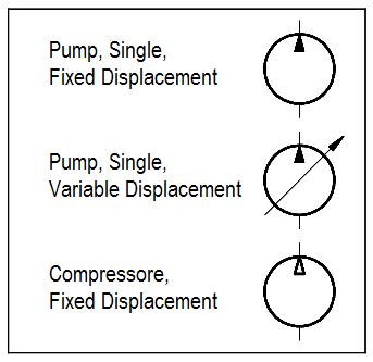 Fluid Power Pump and Compressor Symbols