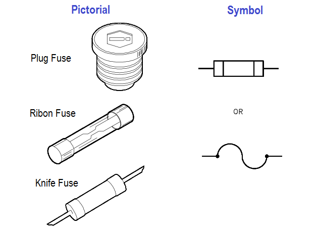Fuse Symbol