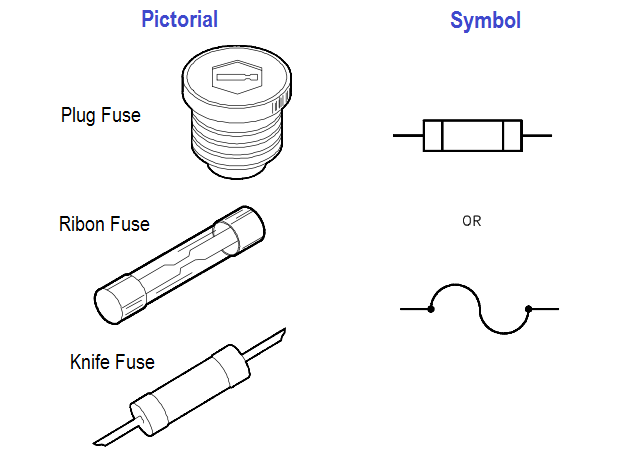 Electrical Diagrams and Schematics Instrumentation Tools