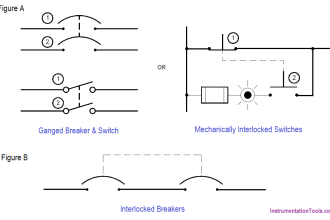 Gang Switch Principle