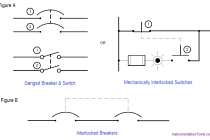 Gang Switch Principle