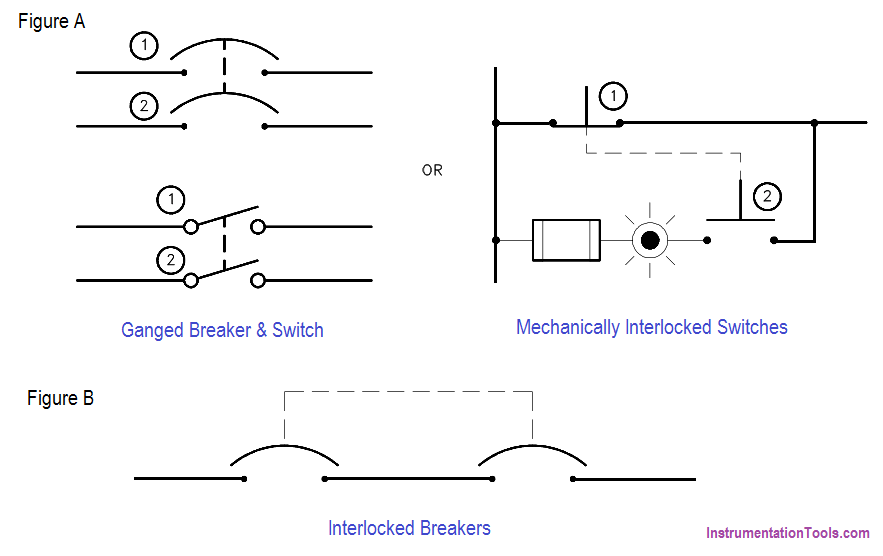 Gang Switch Principle