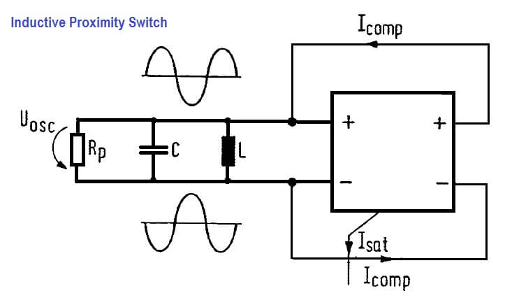 Inductive Proximity Switch Working Principle