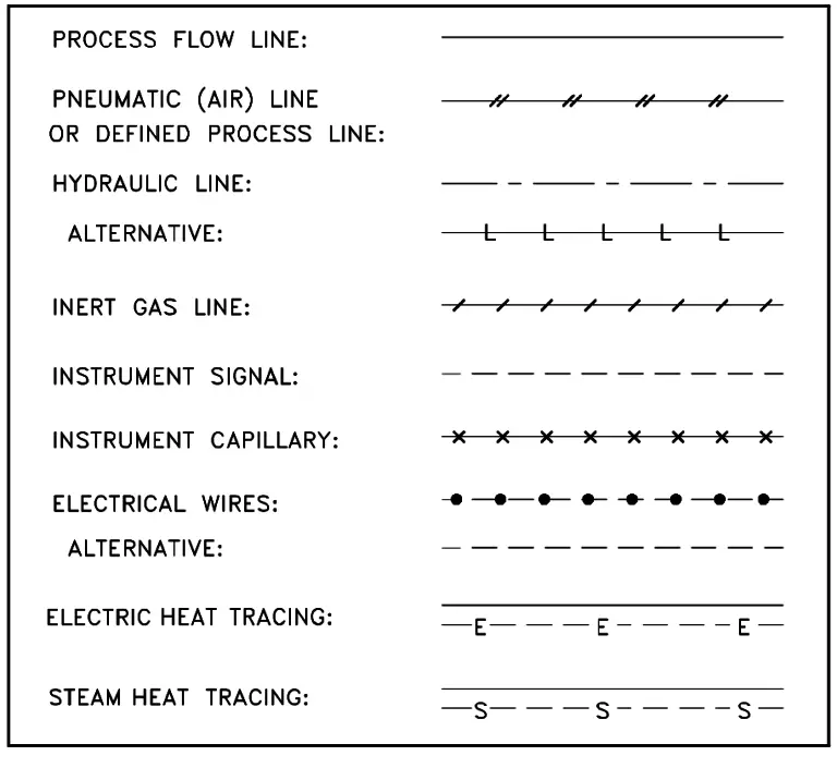 Piping and Instrumentation Symbols - Instrumentation Tools