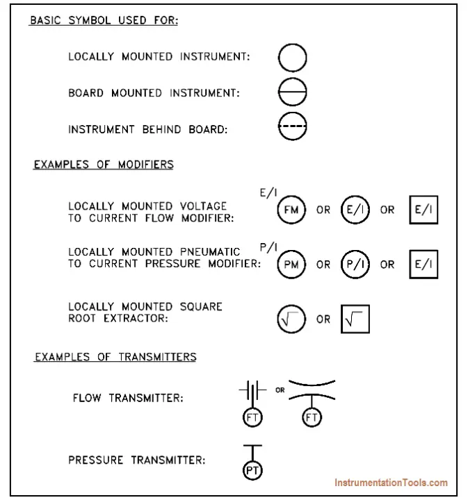 Piping and Instrumentation Symbols - Instrumentation Tools