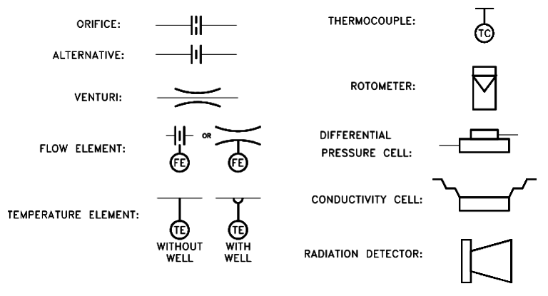 Piping and Instrumentation Symbols - Instrumentation Tools