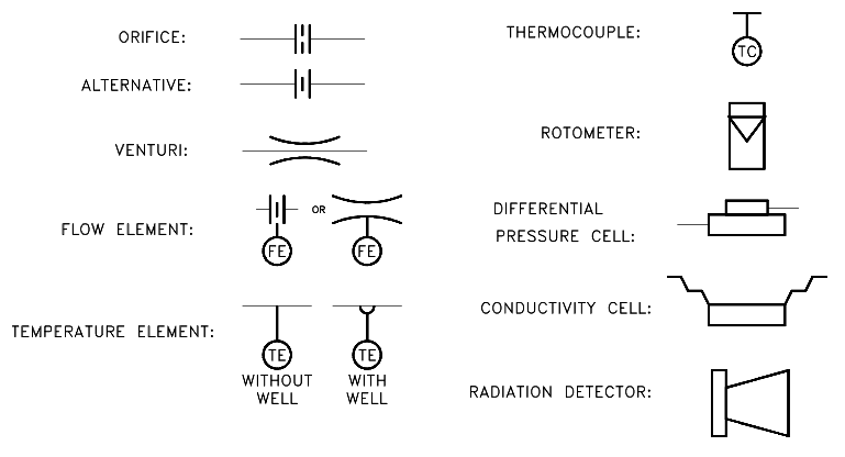 Instruments P & ID Symbols
