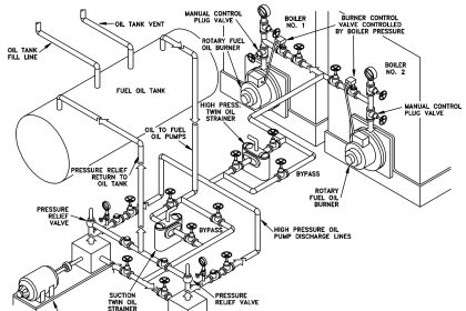 Isometric Projection