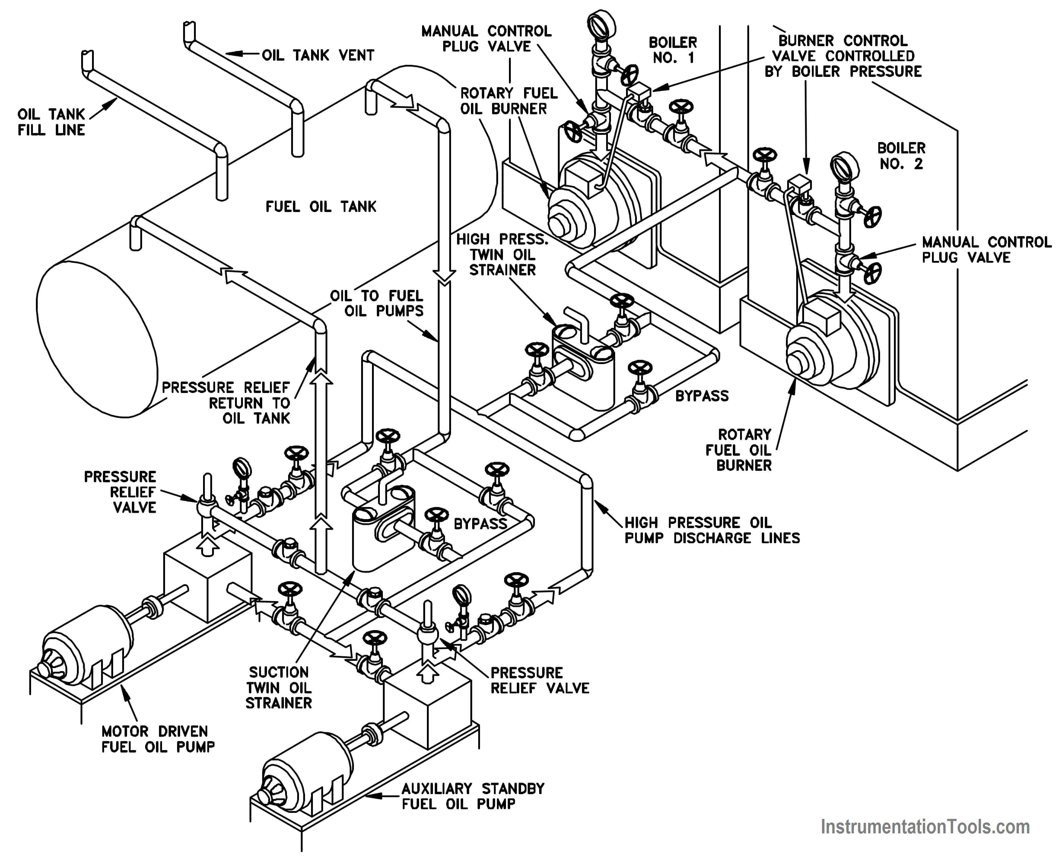Basics Of P ID Instrumentation Engineers Community