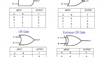 Logic Gates and Truth tables