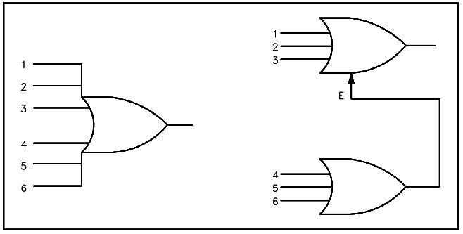 Multiple Input Gate Symbol