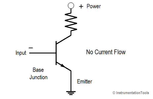 NPN Transistor Non-conducting