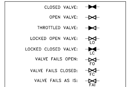 P & ID Valve Status Symbols