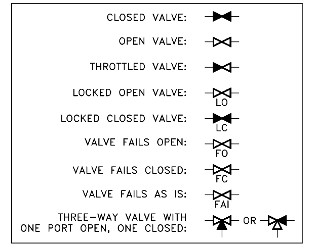 ball valve symbol p&id P&id document reading example