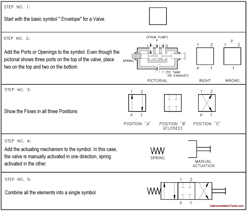 Hydraulic and Pneumatic P&ID Diagrams and Schematics - Inst Tools
