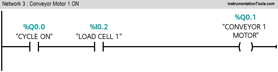 PLC Conveyor belt